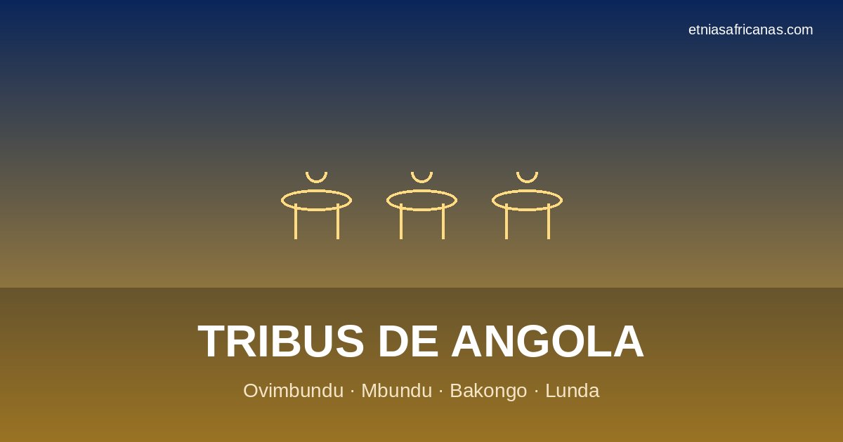 Tribus de Angola — caravana ovimbundu y mapa del altiplano