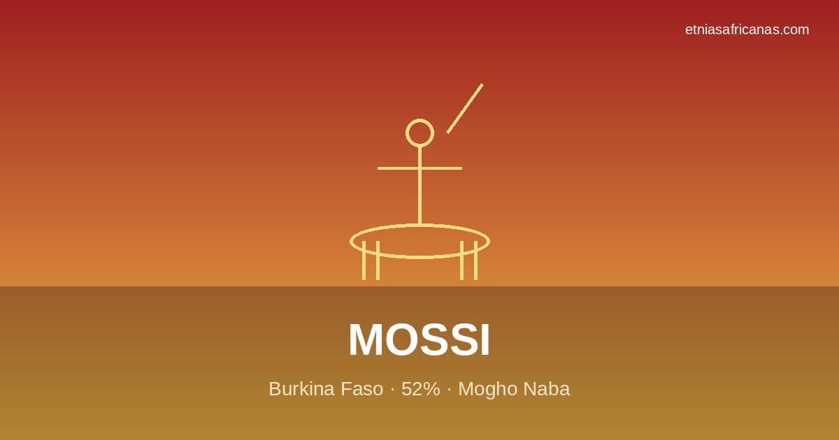Mossi: el pueblo del reino del Mogho Naba