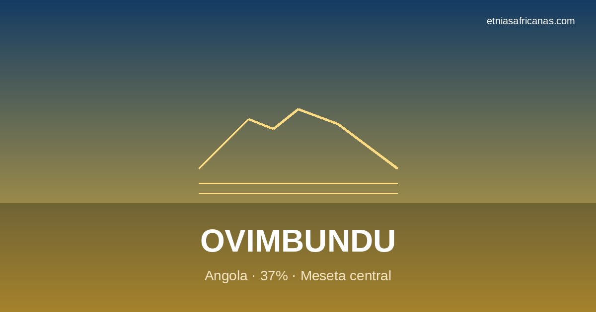 Altiplano central de Angola y caravana comercial Ovimbundu